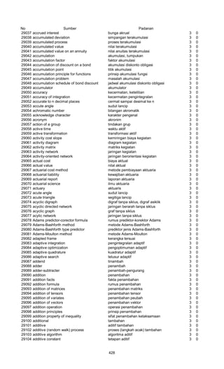 Glosarium istilah asing   indonesia