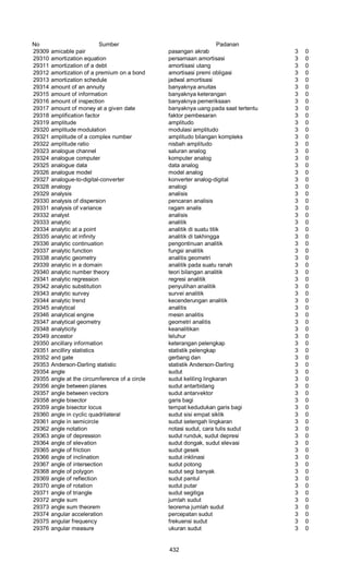 Glosarium istilah asing   indonesia