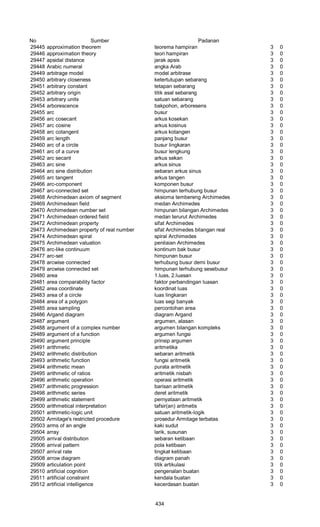 Glosarium istilah asing   indonesia