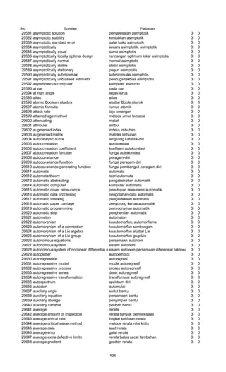 Glosarium istilah asing   indonesia