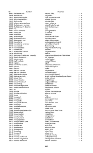 Glosarium istilah asing   indonesia