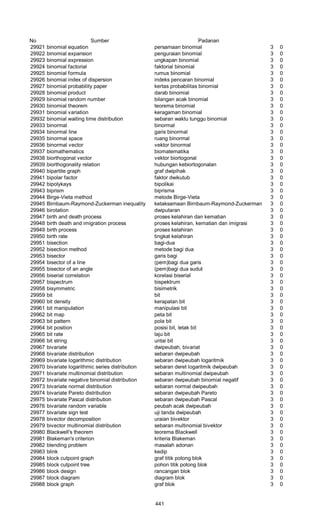 Glosarium istilah asing   indonesia