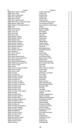 Glosarium istilah asing   indonesia