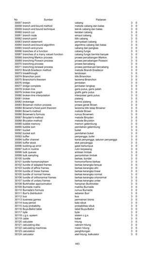 Glosarium istilah asing   indonesia