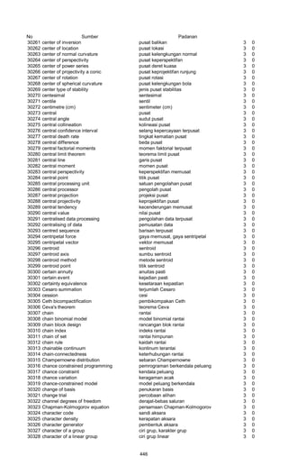 Glosarium istilah asing   indonesia
