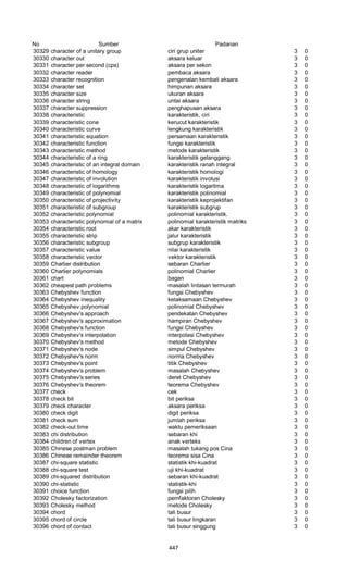 Glosarium istilah asing   indonesia
