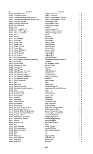 Glosarium istilah asing   indonesia