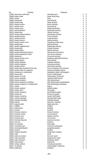 Glosarium istilah asing   indonesia