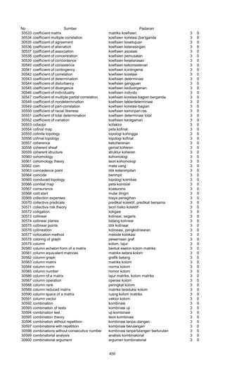 Glosarium istilah asing   indonesia