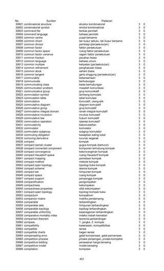 Glosarium istilah asing   indonesia