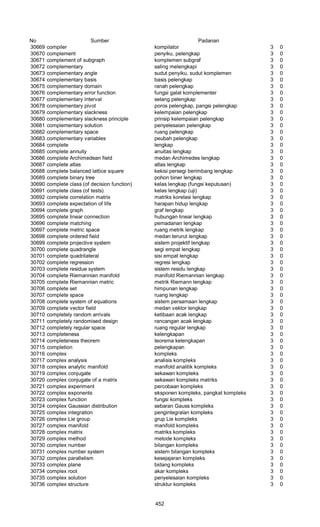 Glosarium istilah asing   indonesia