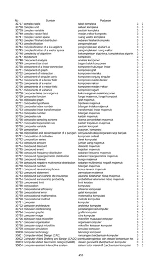Glosarium istilah asing   indonesia