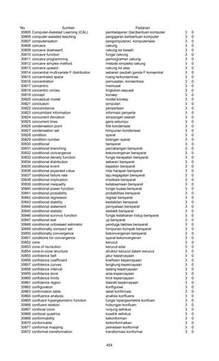 Glosarium istilah asing   indonesia