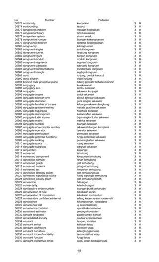 Glosarium istilah asing   indonesia