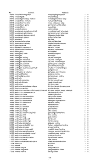 Glosarium istilah asing   indonesia