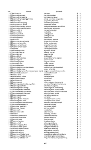 Glosarium istilah asing   indonesia
