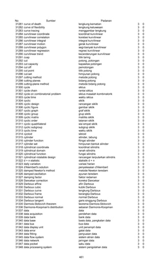 Glosarium istilah asing   indonesia