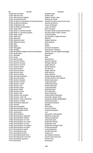 Glosarium istilah asing   indonesia