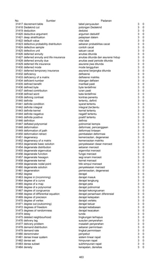 Glosarium istilah asing   indonesia