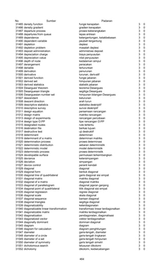 Glosarium istilah asing   indonesia