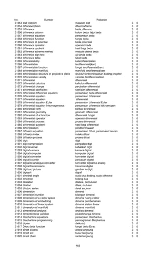 Glosarium istilah asing   indonesia