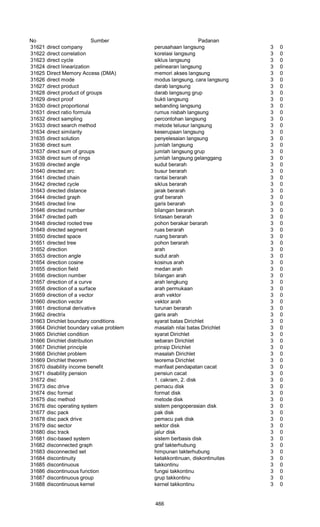 Glosarium istilah asing   indonesia