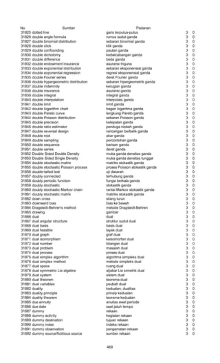 Glosarium istilah asing   indonesia