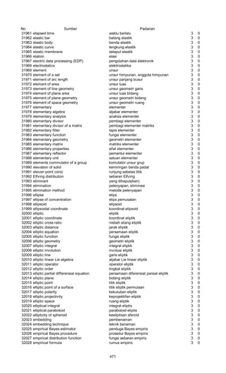 Glosarium istilah asing   indonesia