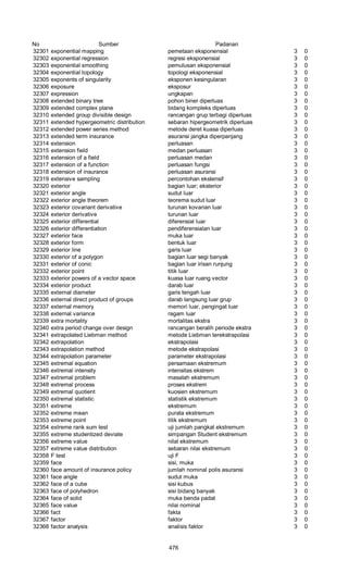 Glosarium istilah asing   indonesia