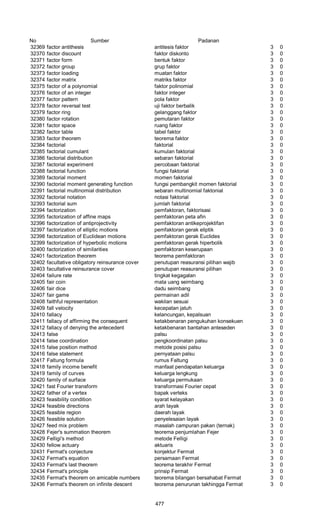 Glosarium istilah asing   indonesia