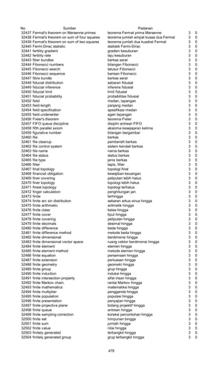 Glosarium istilah asing   indonesia