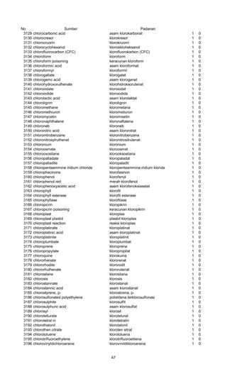 No Sumber Padanan
3129 chlorocarbonic acid asam klorokarbonat 1 0
3130 chlorocresol klorokresol 1 0
3131 chlorocruorin klorokruorin 1 0
3132 chlorocyclohexanol klorosikloheksanol 1 0
3133 chlorofluorocarbon (CFC) klorofluorokarbon (CFC) 1 0
3134 chloroform kloroform 1 0
3135 chloroform poisoning keracunan kloroform 1 0
3136 chloroformic acid asam kloroformat 1 0
3137 chloroformyl kloroformil 1 0
3138 chlorogallate klorogalat 1 0
3139 chlorogemc acid asam klorogenat 1 0
3140 chlorohydroxoruthenate klorohidroksorutenat 1 0
3141 chloroiodate kloroiodat 1 0
3142 chloroiodide kloroiodida 1 0
3143 chlorolactic acid asam klorolaktat 1 0
3144 chlorolignm klorolignin 1 0
3145 chloromethane klorometana 1 0
3146 chloromethiuron klorometiuron 1 0
3147 chloromycetin kloromisetin 1 0
3148 chloronaphthalene kloronaftalena 1 0
3149 chloroneb kloroneb 1 0
3150 chloronitric acid asam kloronitrat 1 0
3151 chloromtrobenzene kloronitrobenzena 1 0
3152 chloronitrosylruthenat kloronitrosilrutenat 1 0
3153 chloronium kloronium 1 0
3154 chloroosmate kloroosmat 1 0
3155 chlorooxosilane klorooksosilana 1 0
3156 chloropalladate kloropaladat 1 0
3157 chloropalladite kloropaladit 1 0
3158 chloropentaammine iridium chloride kloropentaammina iridium klorida 1 0
3159 chlorophacinone klorofasinon 1 0
3160 chlorophenol kiorofenol 1 0
3161 chlorophenol red merah klorofenol 1 0
3162 chlorophenoxyacetic acid asam klorofenoksiasetat 1 0
3163 chlorophyll klorofil 1 0
3164 chlorophyll esterase klorofil esterase 1 0
3165 chlorophyllase klorofilase 1 0
3166 chloropicrin kloropikrin 1 0
3167 chloropicrin poisoning keracunan kloropikrin 1 0
3168 chloroplast kloroplas 1 0
3169 chloroplast plastid plastid kloroplas 1 0
3170 chloroplast reaction reaksi kloroplas 1 0
3171 chloroplatinate kloroplatinat 1 0
3172 chloroplatinic acid asam kloroplatinat 1 0
3173 chloroplatinite kloroplatinit 1 0
3174 chloroplumbate kloroplumbat 1 0
3175 chloroprene kloroprena 1 0
3176 chloropropylate kloropropilat 1 0
3177 chloroquine klorokuina 1 0
3178 chlororhenate klororenat 1 0
3179 chlororhodite klororodit 1 0
3180 chlororhuthenate klororutenat 1 0
3181 chlorosilane klorosilana 1 0
3182 chlorosis klorosis 1 0
3183 chlorostannate klorostanat 1 0
3184 chlorostannic acid asam kiorostanat 1 0
3185 chlorostyrene, p- klorostirena, p- 1 0
3186 chlorosulfonated polyethylene polietilena terklorosulfonasi 1 0
3187 chlorosulphite klorosulfit 1 0
3188 chlorosulphuric acid asam klorosulfat 1 0
3189 chlorosyl klorosil 1 0
3190 chlorotellurate klorotelurat 1 0
3191 chlorotetral in klorotetralin 1 0
3192 chlorothalonil klorotalonil 1 0
3193 chlorothen citrate kloroten sitrat 1 0
3194 chlorotoluene klorotoluena 1 0
3195 chlorotrifluoroethylene klorotrifluoroetilena 1 0
3196 chlorovinyldichloroarsine klorovinildikloroarsina 1 0
47
 