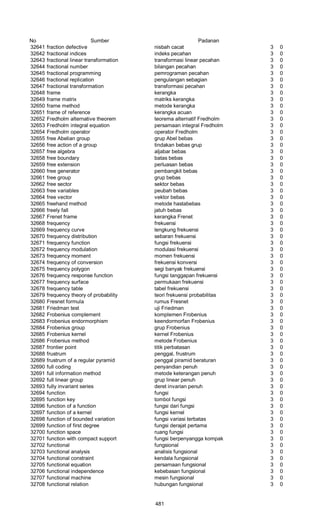 Glosarium istilah asing   indonesia