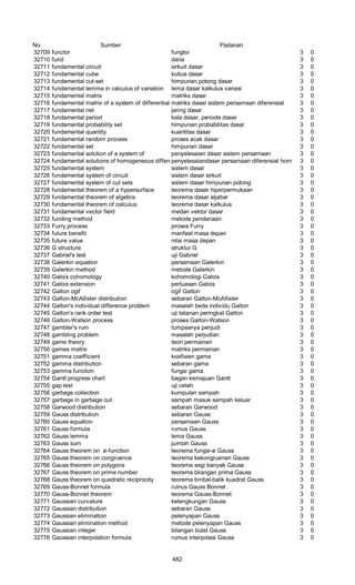 Glosarium istilah asing   indonesia