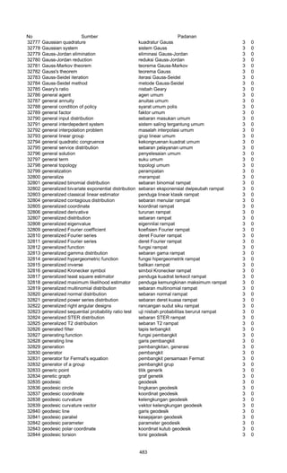 Glosarium istilah asing   indonesia