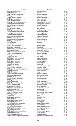 Glosarium istilah asing   indonesia