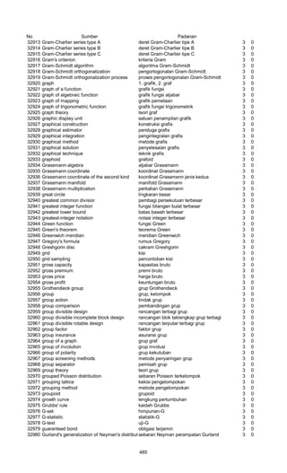 Glosarium istilah asing   indonesia