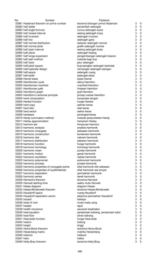 Glosarium istilah asing   indonesia