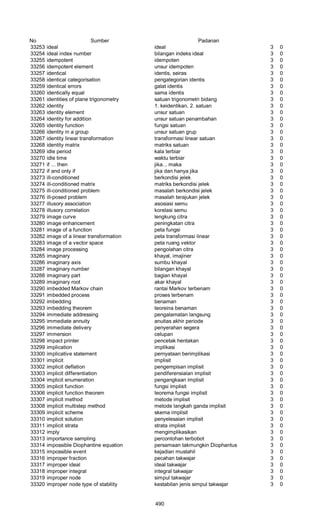 Glosarium istilah asing   indonesia