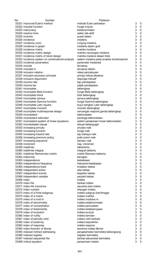 Glosarium istilah asing   indonesia