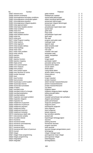 Glosarium istilah asing   indonesia