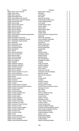 Glosarium istilah asing   indonesia