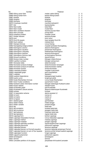 Glosarium istilah asing   indonesia