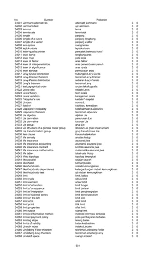 Glosarium istilah asing   indonesia