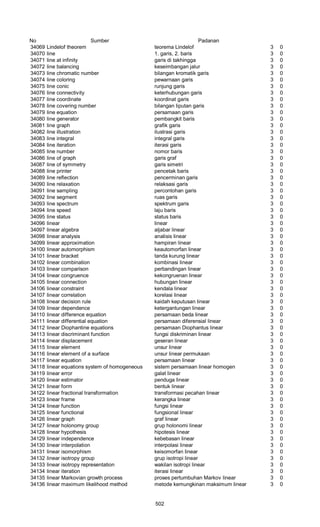 Glosarium istilah asing   indonesia