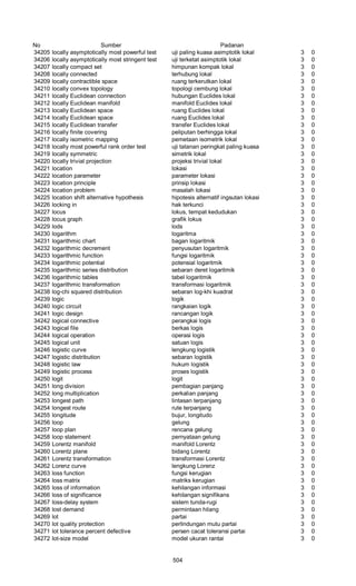 Glosarium istilah asing   indonesia
