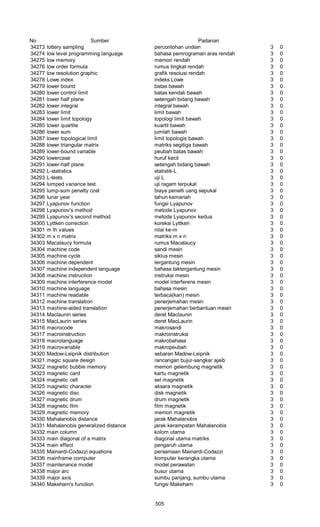Glosarium istilah asing   indonesia