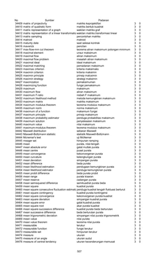 Glosarium istilah asing   indonesia