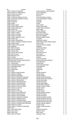 Glosarium istilah asing   indonesia