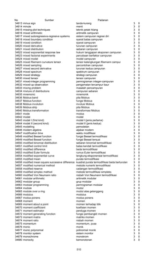 Glosarium istilah asing   indonesia